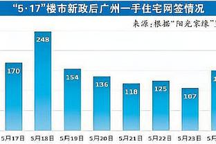 客战北控 广东赛前踩场训练 周琦练习罚球